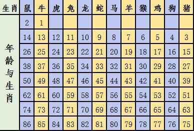 屬免配對|【十二生肖年份】12生肖年齡對照表、今年生肖 